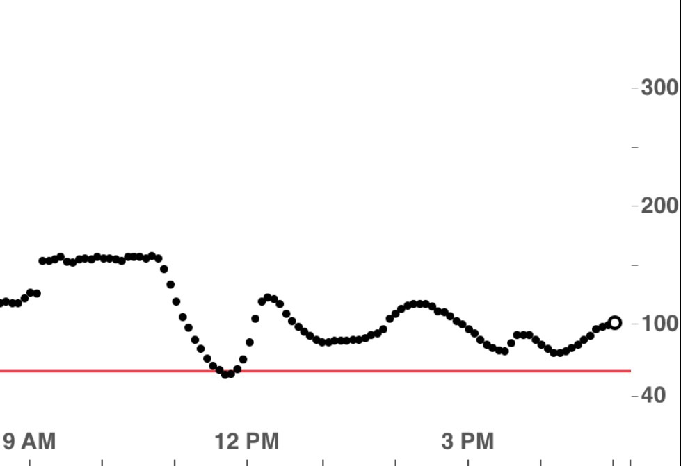 Featured image of post Exercise and Sugars